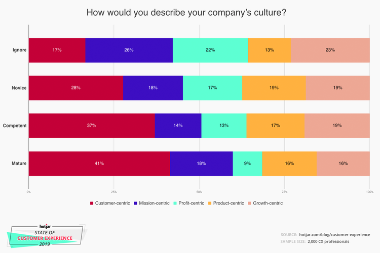 customer-experience-company-culture