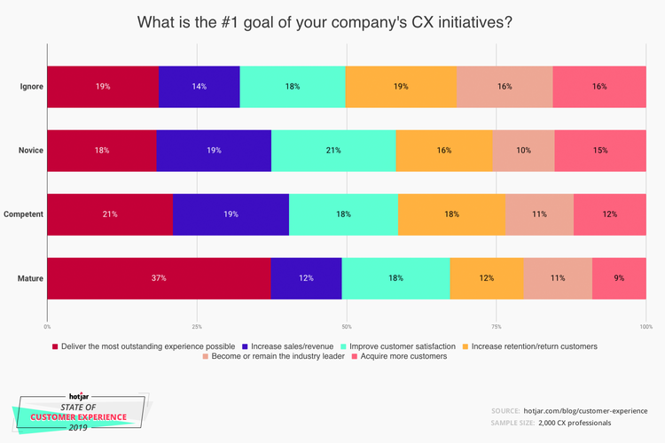 customer-experience-goals
