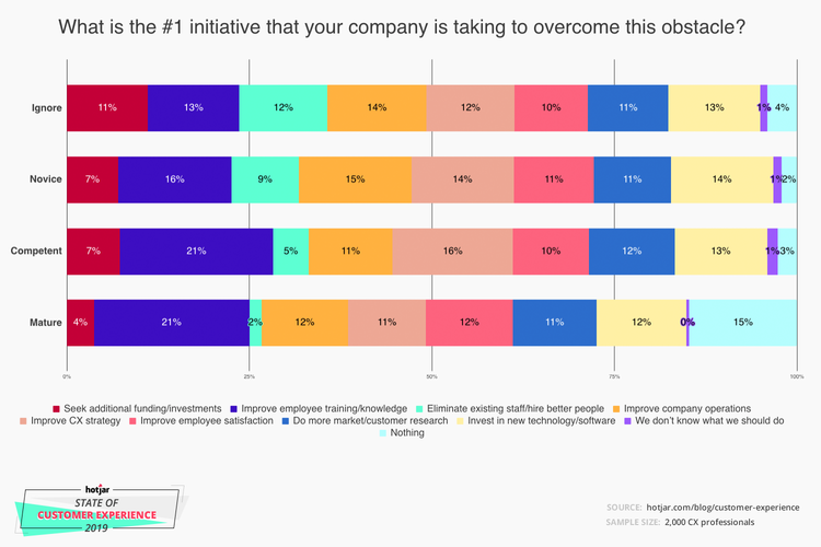 customer-experience-initiatives