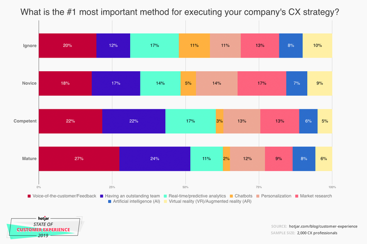 customer-experience-main-methods