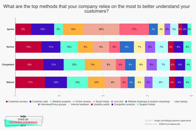 customer-experience-methods