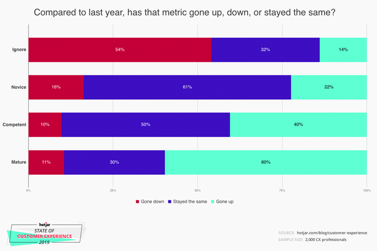 customer-experience-metric-growth