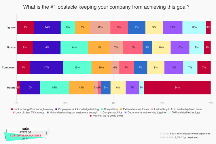 customer-experience-obstacles-1