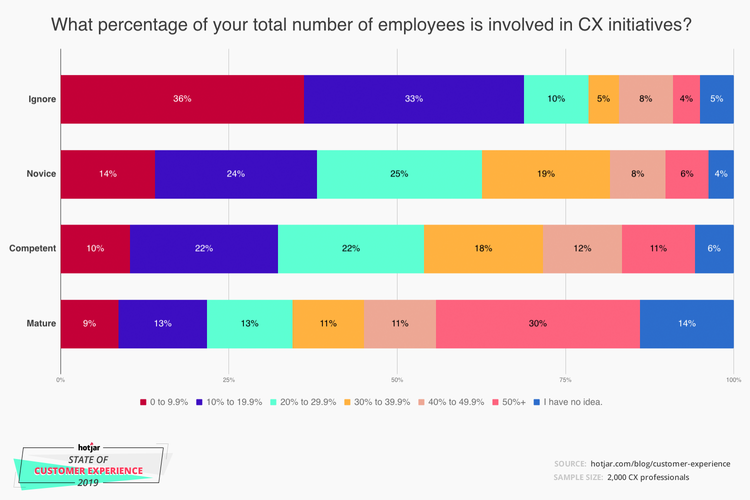 customer-experience-teams