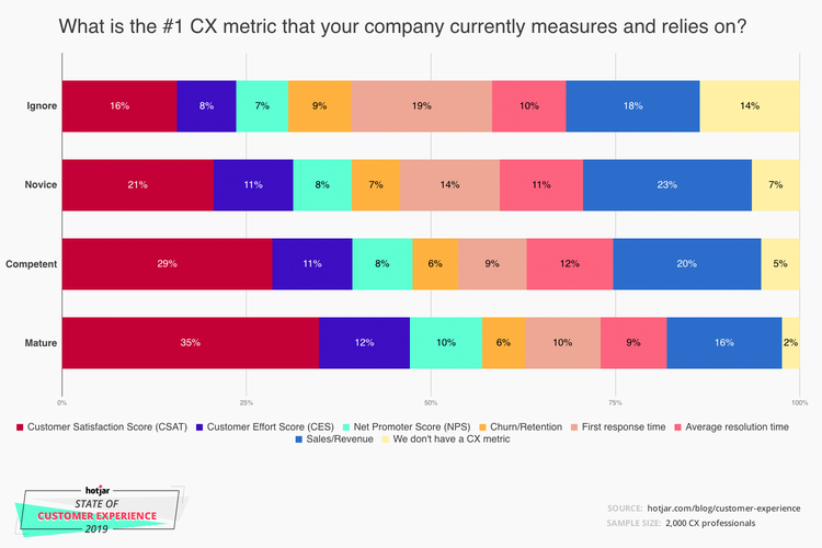 customer-experience-top-metric
