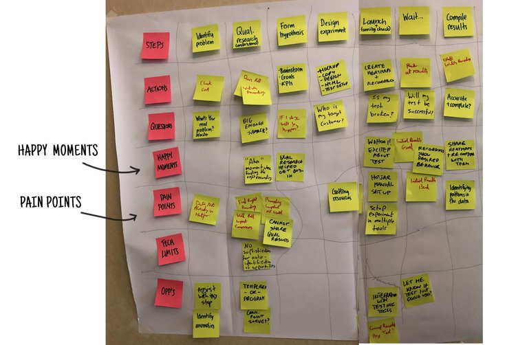 customer-journey-map-empathy