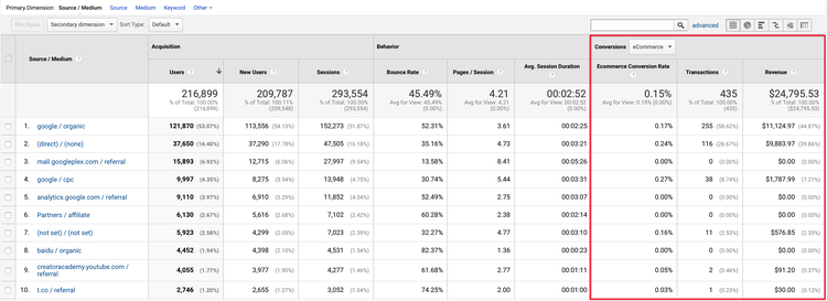 ecommerce-metrics-by-source-medium.png