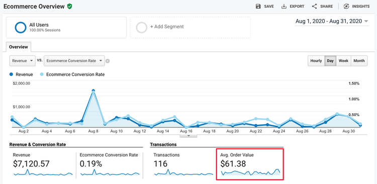 ecommerce-overview-average-order-value.png