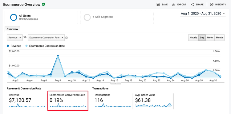 ecommerce-overview-conversion-rate.png