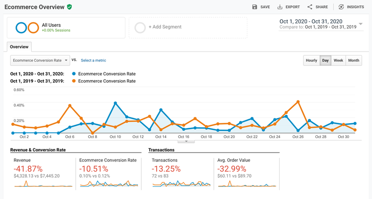 ecommerce-overview-report-comparison.png