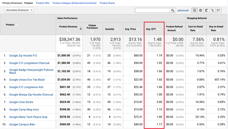 ecommerce-tracking-average-qty.png