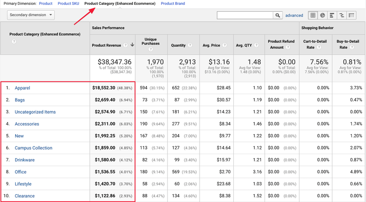 ecommerce-tracking-product-category-revenue.png