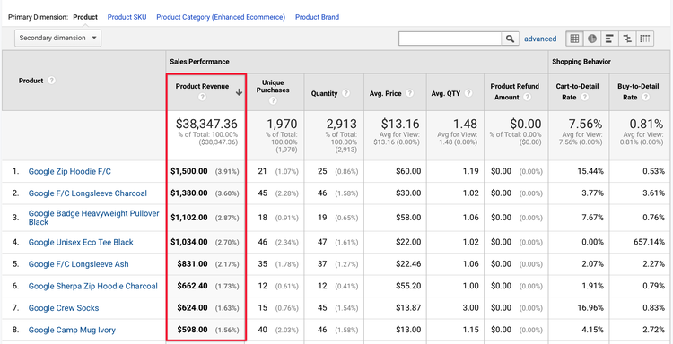 ecommerce-tracking-product-revenue.png
