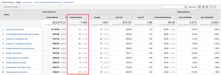 ecommerce-tracking-unique-purchases.png