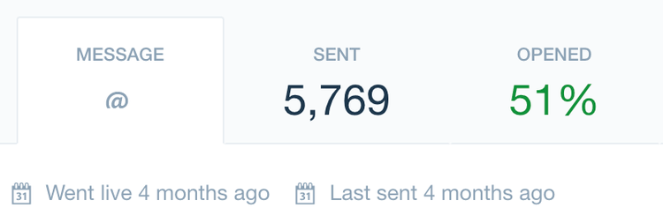 email-opening-rate
