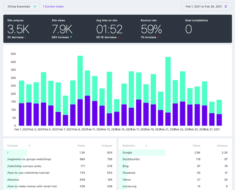 fathom-analytics-dashboard.png