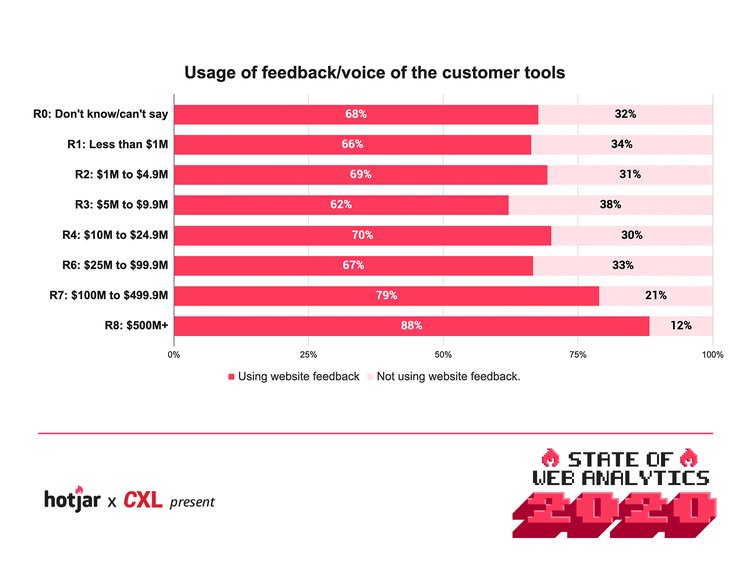 feedback-usage-by-revenue