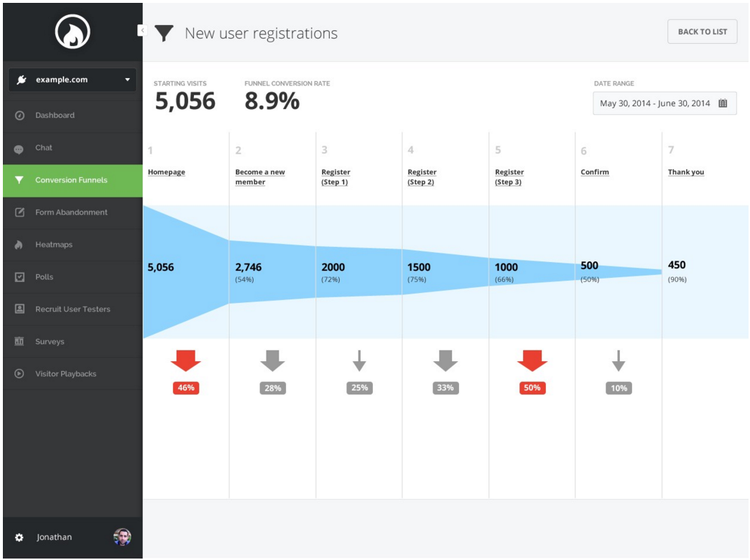 screenshot of an early Hotjar dashboard