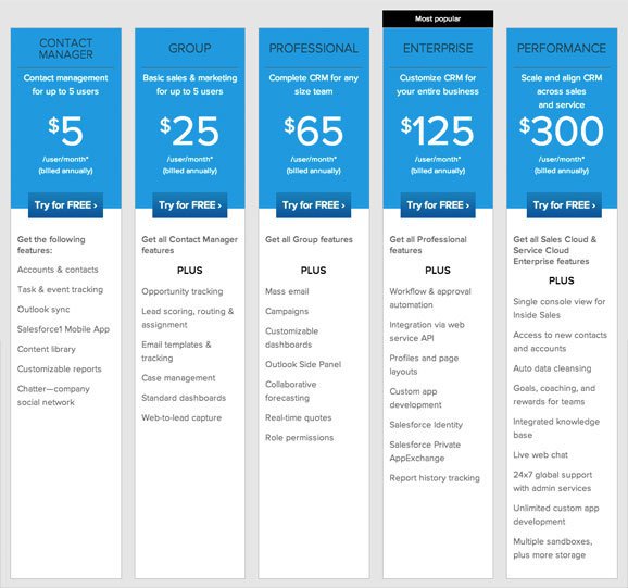 salesforce pricing