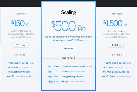 spreedly pricing