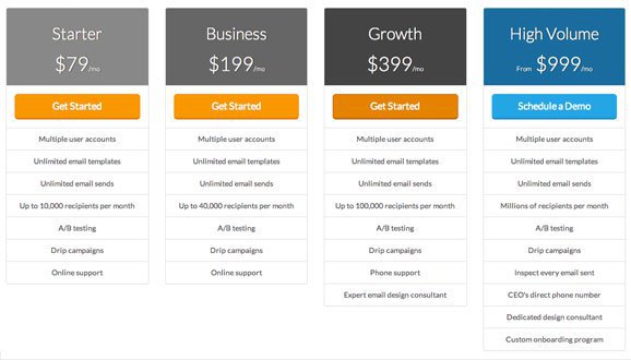 sendwithus pricing