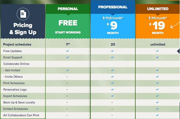 tomsplanner pricing