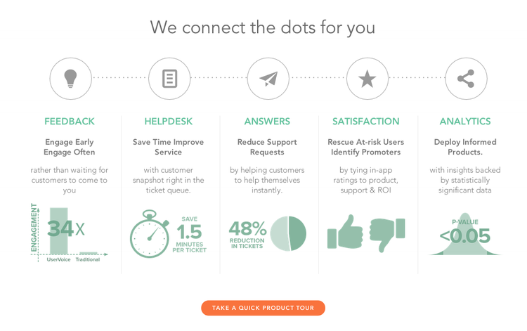 how it works testing example 2