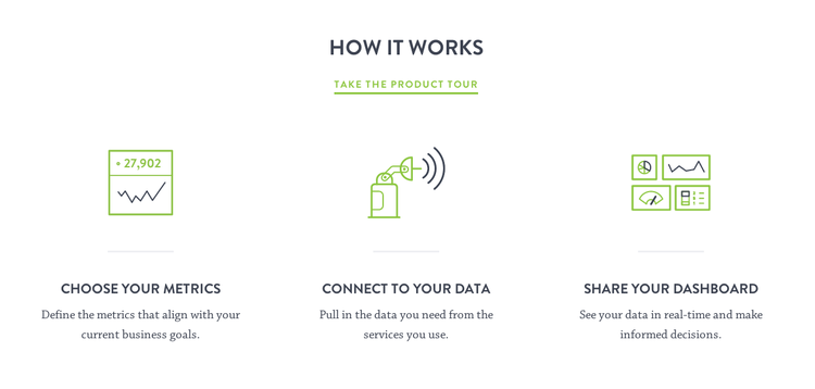 how it works testing example 5