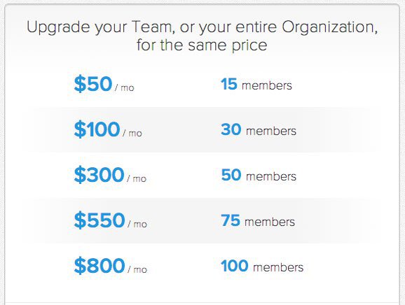 asana pricing