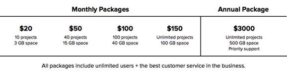 basecamp pricing