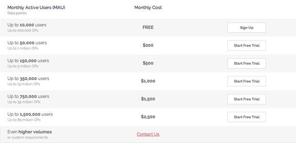 calq pricing