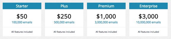 critsend pricing