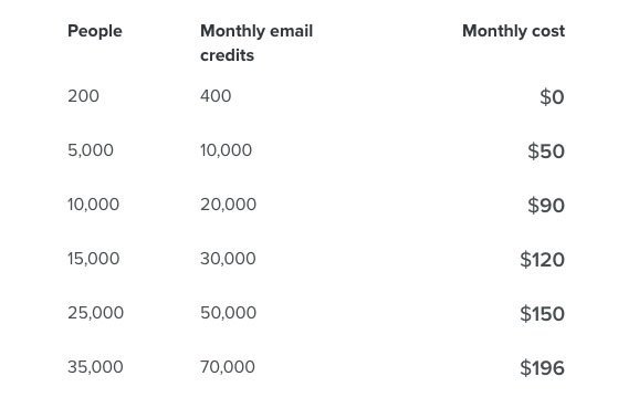 customer pricing