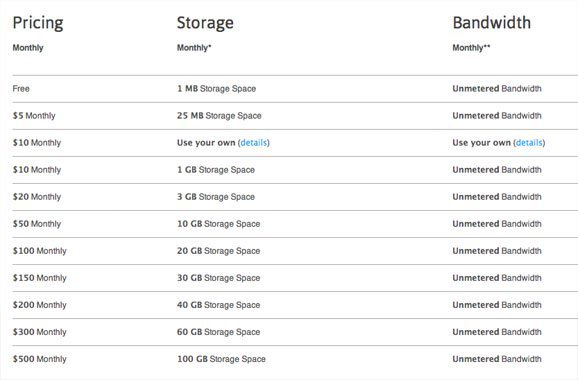 fetchapp pricing