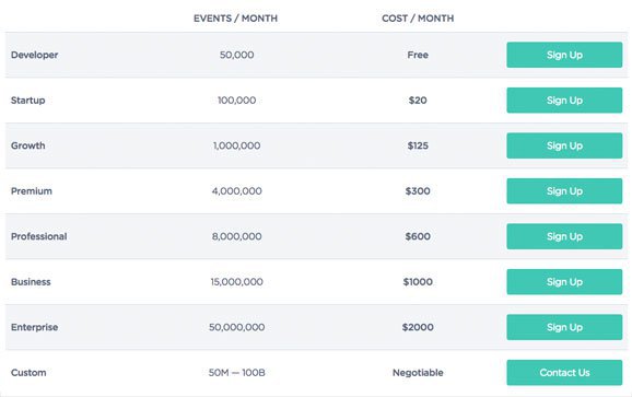 keen pricing