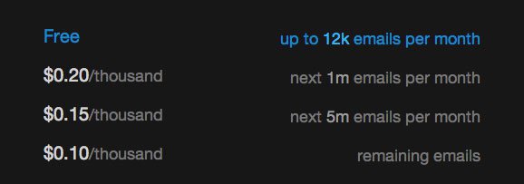 mandrill pricing