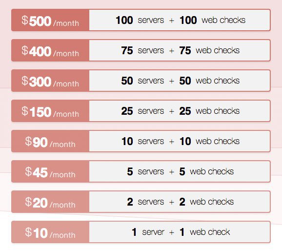 serverdensity pricing