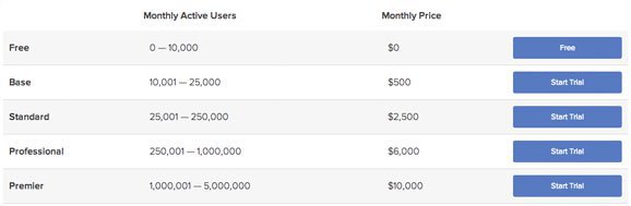 useartisan pricing