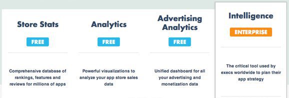 appannie pricing