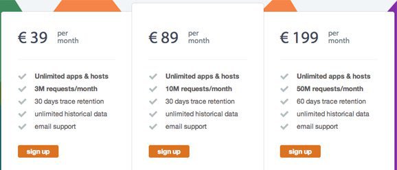 appsignal pricing