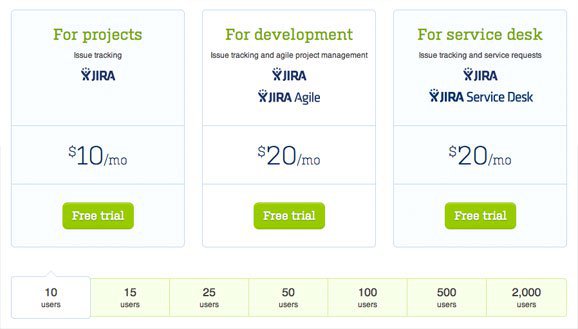atlassian pricing