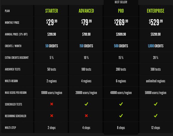 blitz pricing