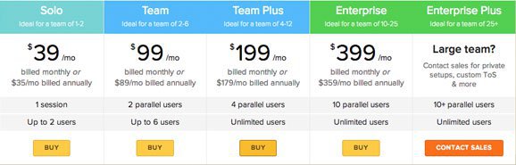 browserstack pricing