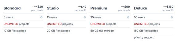 bugherd pricing