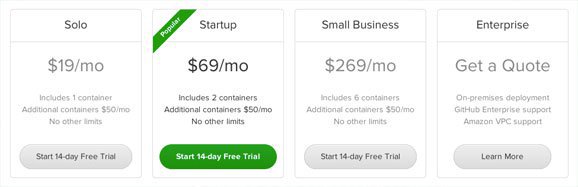 circleci pricing