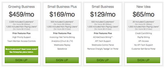 chargify pricing