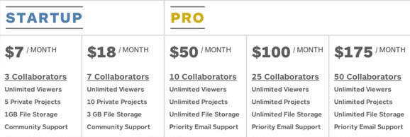 pivotaltracker pricing