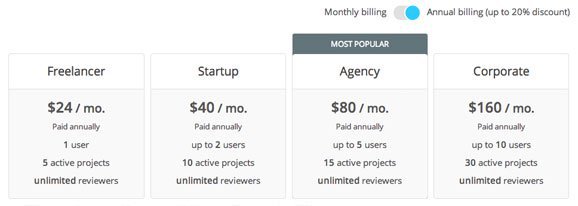 protoio pricing