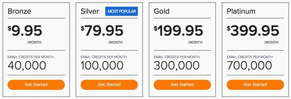 sendgrid pricing