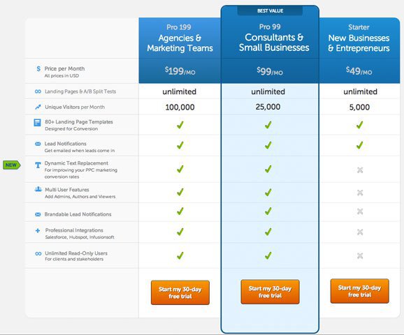 unbounce pricing